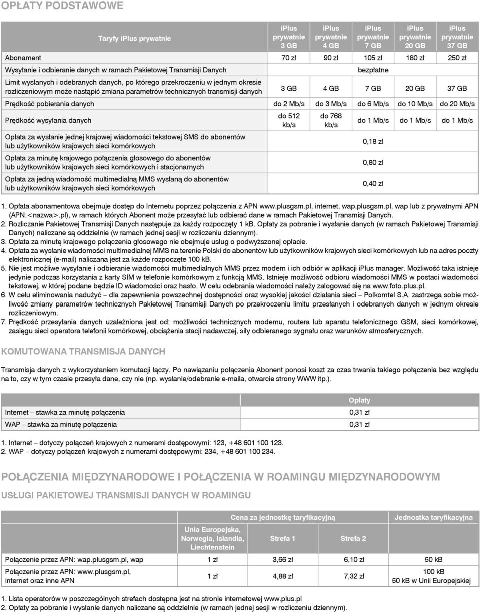 danych 3 GB 4 GB 7 GB 20 GB 37 GB Prędkość pobierania danych do 2 Mb/s do 3 Mb/s do 6 Mb/s do 10 Mb/s do 20 Mb/s Prędkość wysyłania danych Opłata za wysłanie jednej krajowej wiadomości tekstowej SMS