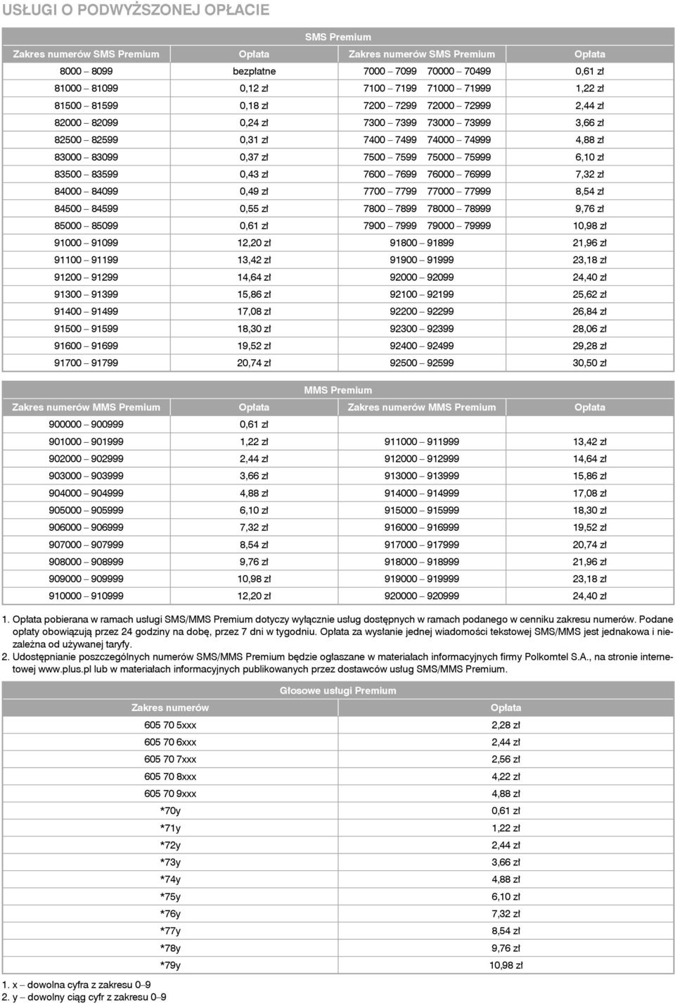 83500 83599 0,43 zł 7600 7699 76000 76999 7,32 zł 84000 84099 0,49 zł 7700 7799 77000 77999 8,54 zł 84500 84599 0,55 zł 7800 7899 78000 78999 9,76 zł 85000 85099 0,61 zł 7900 7999 79000 79999 10,98