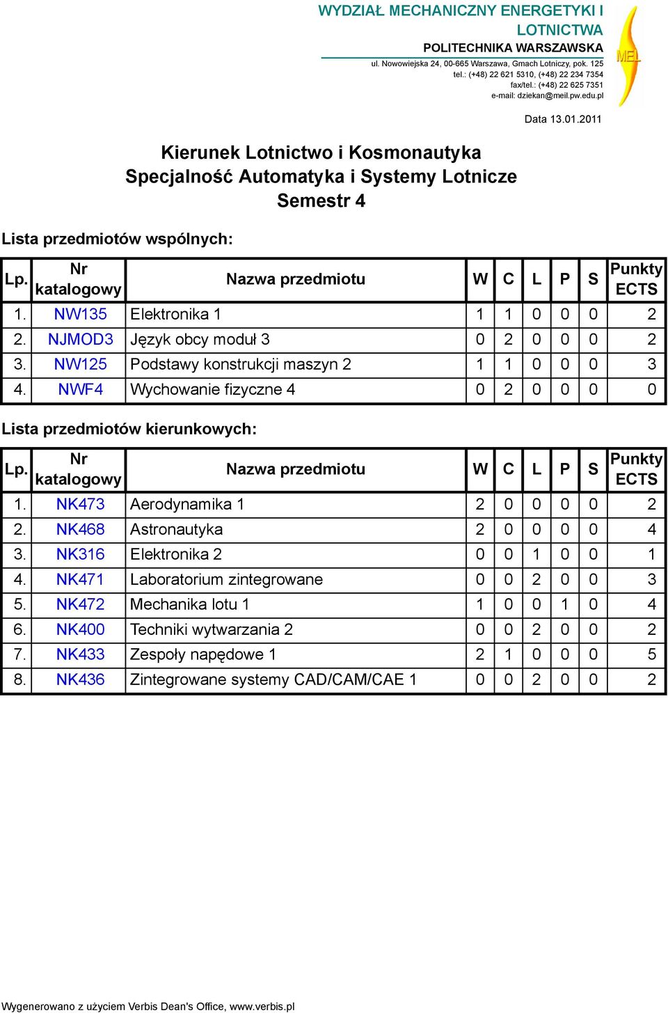 NW135 Elektronika 1 1 1 0 0 0 2 2. NJMOD3 Język obcy moduł 3 0 2 0 0 0 2 3. NW125 Podstawy konstrukcji maszyn 2 1 1 0 0 0 3 4.