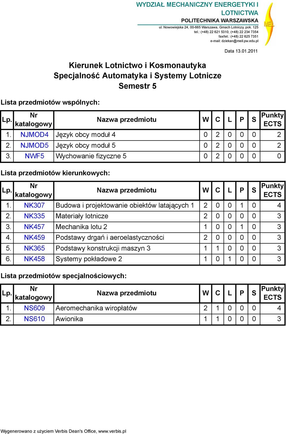 NJMOD4 Język obcy moduł 4 0 2 0 0 0 2 2. NJMOD5 Język obcy moduł 5 0 2 0 0 0 2 3. NWF5 Wychowanie fizyczne 5 0 2 0 0 0 0 Lista przedmiotów kierunkowych: Lp.