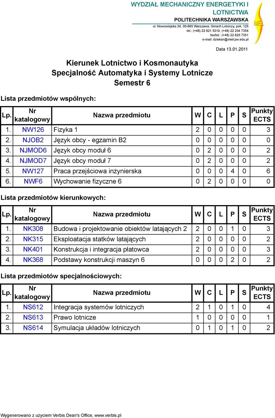 NW126 Fizyka 1 2 0 0 0 0 3 2. NJOB2 Język obcy - egzamin B2 0 0 0 0 0 0 3. NJMOD6 Język obcy moduł 6 0 2 0 0 0 2 4. NJMOD7 Język obcy moduł 7 0 2 0 0 0 2 5.