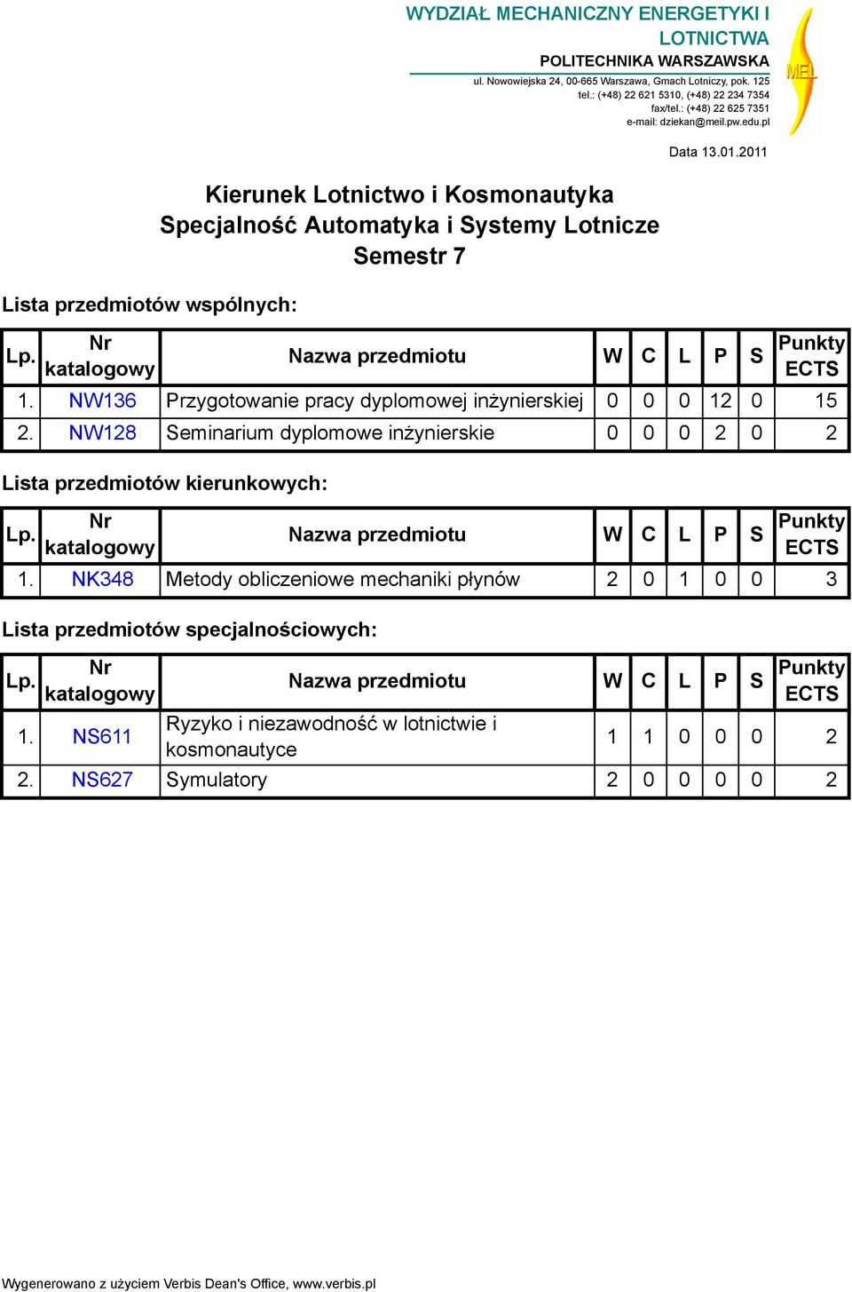 ECTS 1. NW136 Przygotowanie pracy dyplomowej inżynierskiej 0 0 0 12 0 15 2. NW128 Seminarium dyplomowe inżynierskie 0 0 0 2 0 2 Lista przedmiotów kierunkowych: Lp.