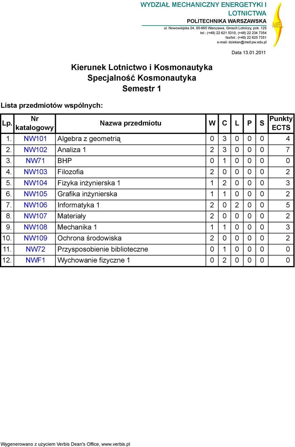 NW101 Algebra z geometrią 0 3 0 0 0 4 2. NW102 Analiza 1 2 3 0 0 0 7 3. NW71 BHP 0 1 0 0 0 0 4. NW103 Filozofia 2 0 0 0 0 2 5.