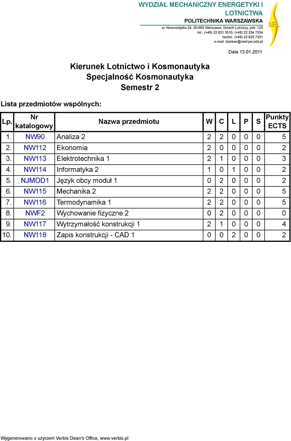 Punkty ECTS 1. NW90 Analiza 2 2 2 0 0 0 5 2. NW112 Ekonomia 2 0 0 0 0 2 3. NW113 Elektrotechnika 1 2 1 0 0 0 3 4.