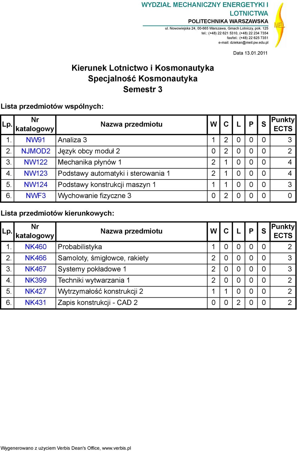 NW124 Podstawy konstrukcji maszyn 1 1 1 0 0 0 3 6. NWF3 Wychowanie fizyczne 3 0 2 0 0 0 0 Lista przedmiotów kierunkowych: Lp. Nr katalogowy Nazwa przedmiotu W C L P S Punkty ECTS 1.