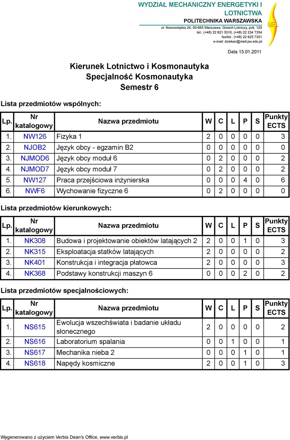 NW127 Praca przejściowa inżynierska 0 0 0 4 0 6 6. NWF6 Wychowanie fizyczne 6 0 2 0 0 0 0 Lista przedmiotów kierunkowych: Lp. Nr katalogowy Nazwa przedmiotu W C L P S Punkty ECTS 1.