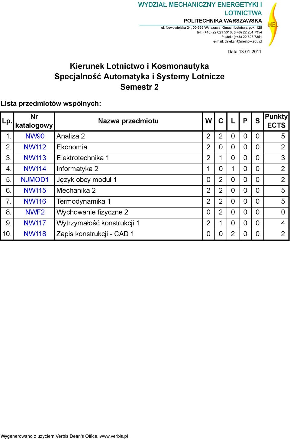 przedmiotu W C L P S Punkty ECTS 1. NW90 Analiza 2 2 2 0 0 0 5 2. NW112 Ekonomia 2 0 0 0 0 2 3. NW113 Elektrotechnika 1 2 1 0 0 0 3 4.