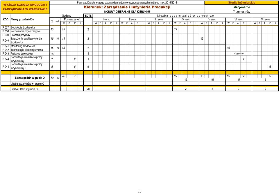 a g o d z i n z a j ę ć w s e m e s t r z e KOD Nazwy przedmiotów Forma zajęć I sem. II sem. III sem. IV sem. V sem. VI sem. VII sem S tech.