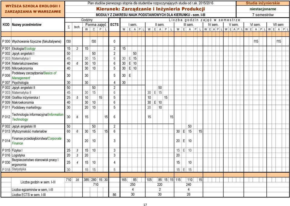 I-III 7 semestrów Godziny L i c z b a g o d z i n z a j ę ć w s e m e s t r z e Forma zajęć ECTS I sem. II sem. III sem. IV sem. V sem. VI sem. VII sem tech.