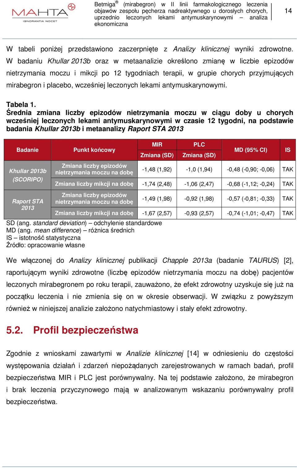 leczonych lekami antymuskarynowymi. Tabela 1.