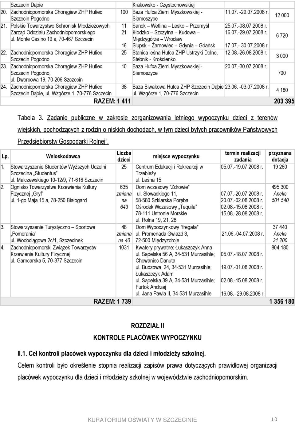 Zachodniopomorska Chorągiew ZHP Hufiec Szczecin Dąbie, ul. Wzgórze 1, 70-776 Szczecin Lp.