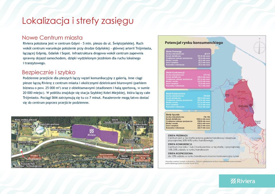 Infrastruktura drogowa wokół centrum zapewnia sprawny dojazd samochodem, dzięki wydzielonym jezdniom dla ruchu lokalnego i tranzytowego.