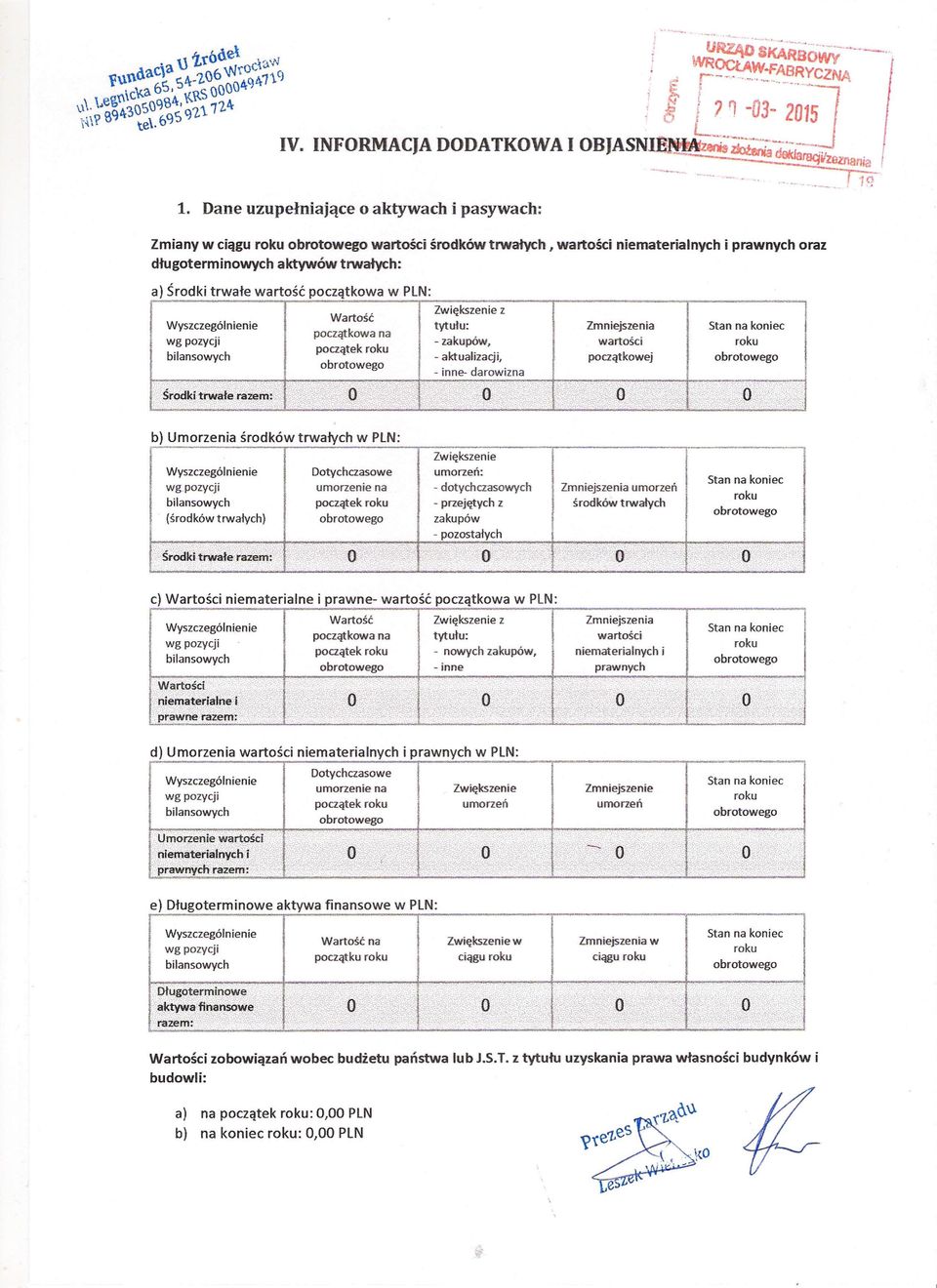 początkowa w PLN: wg pozycji Wartość początkowa na początek roku Zwiększenie z tytułu: -zakupów, - aktualizacji, - inne- darowizna Zmniejszenia wartości początkowej Stan na koniec roku b) Umorzenia