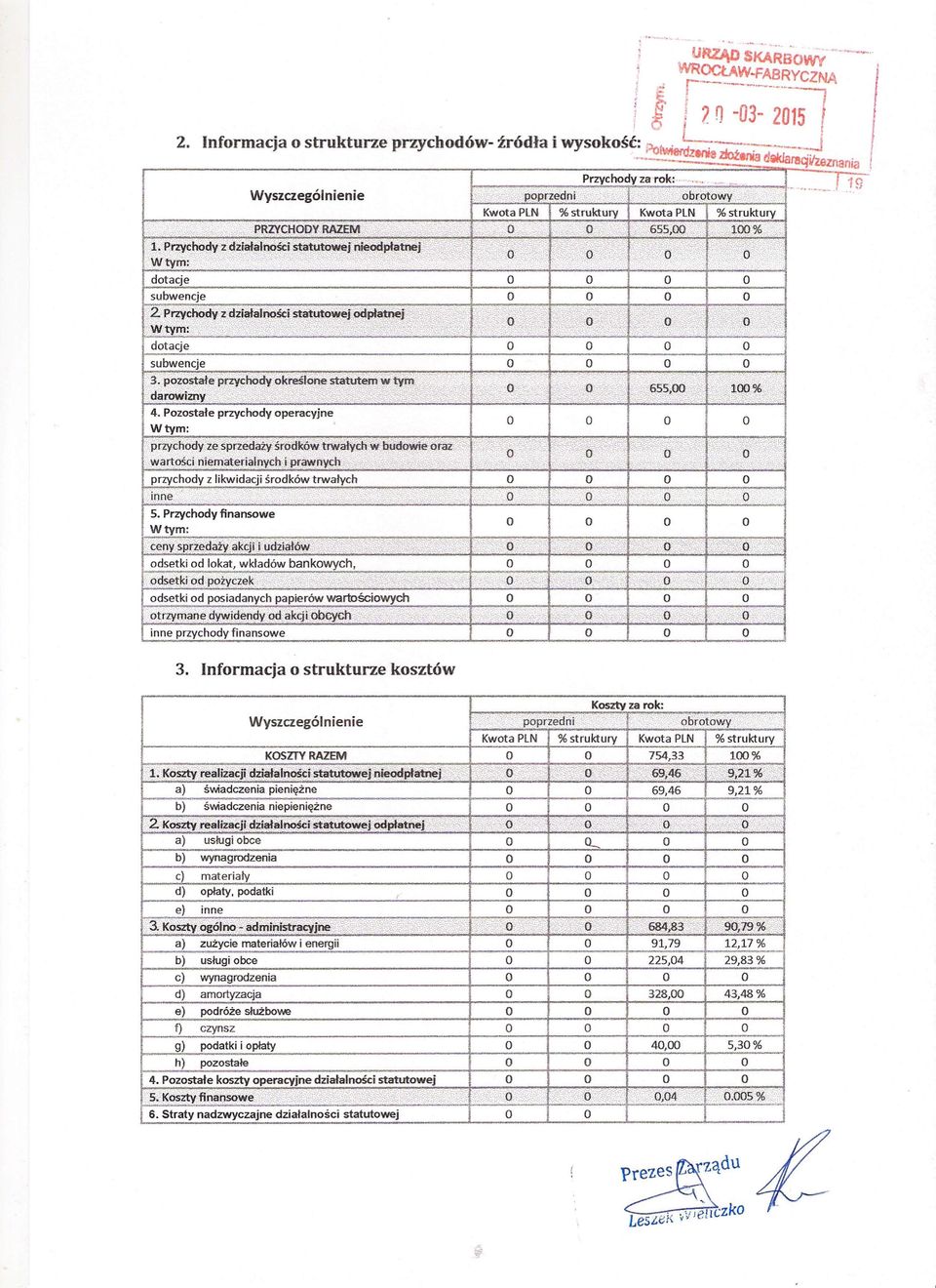 Kwota PLN % struktury Kwota PLN % struktury KSZTY RAZEM o 754,33 100 % a) świadczeniapieniężne b) świadczenianiepieniężne ~ K~:f.