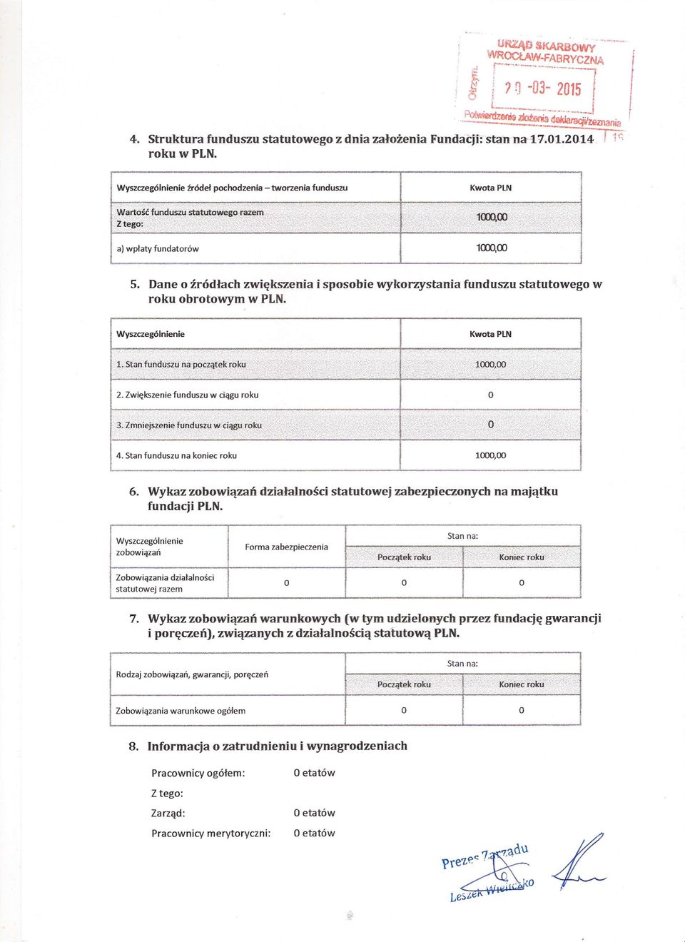 Stan funduszu na koniec roku 100 6. Wykaz zobowiązań działalności statutowej zabezpieczonych na majątku fundacji PLN. zobowiązań I Forma zabezpieczenia Stan na: <,,".'ąt;-potząt~k~~~ti<.tt~! rt;.