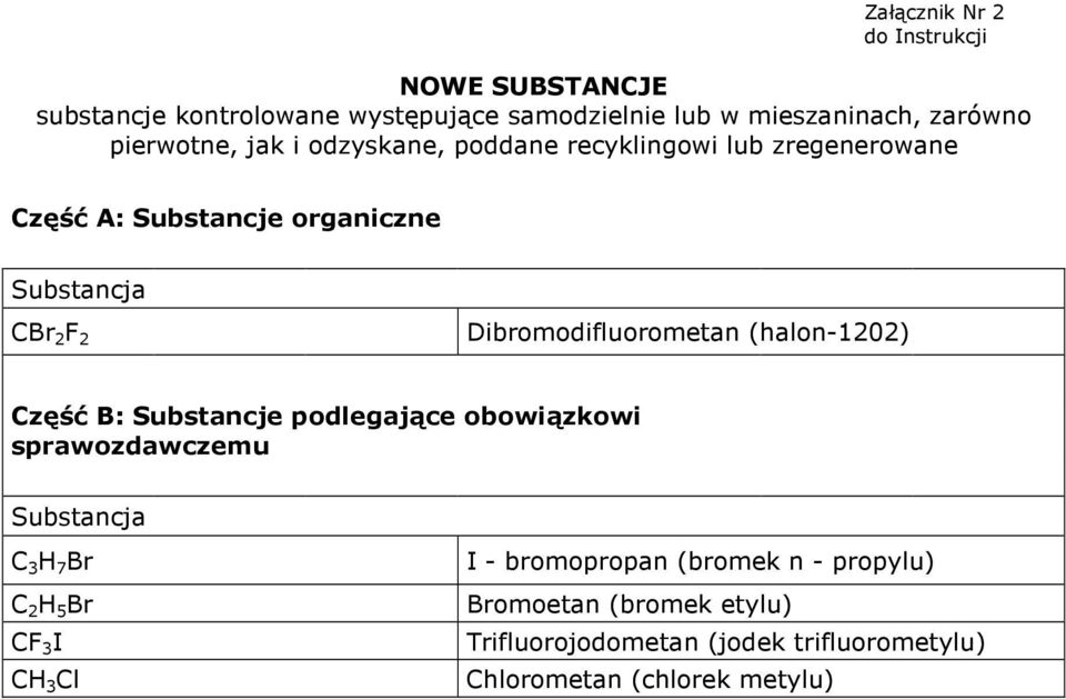 Dibromodifluorometan (halon-1202) Część B: Substancje podlegające obowiązkowi sprawozdawczemu Substancja C 3 H 7 Br C 2 H 5 Br