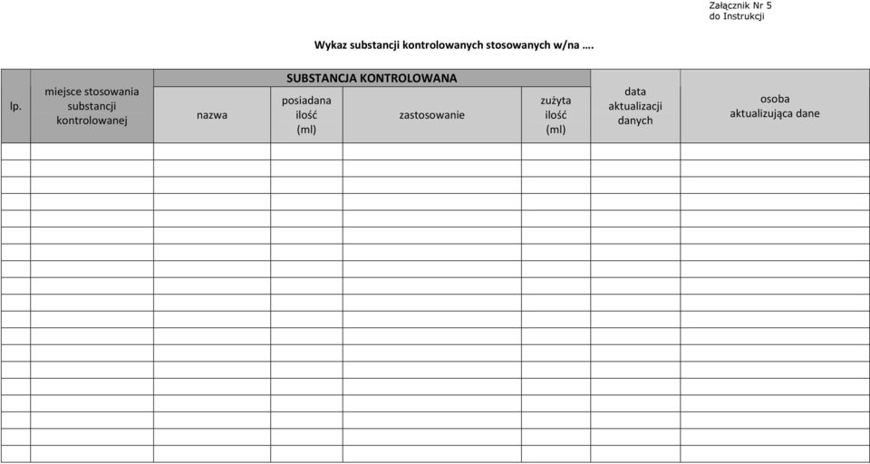 miejsce stosowania substancji kontrolowanej nazwa SUBSTANCJA