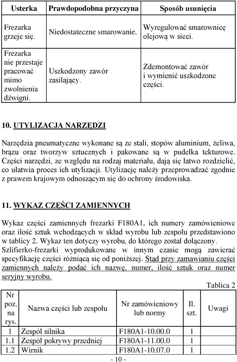 UTYLIZACJA NARZĘDZI Narzędzia pneumatyczne wykonane są ze stali, stopów aluminium, żeliwa, brązu oraz tworzyw sztucznych i pakowane są w pudełka tekturowe.