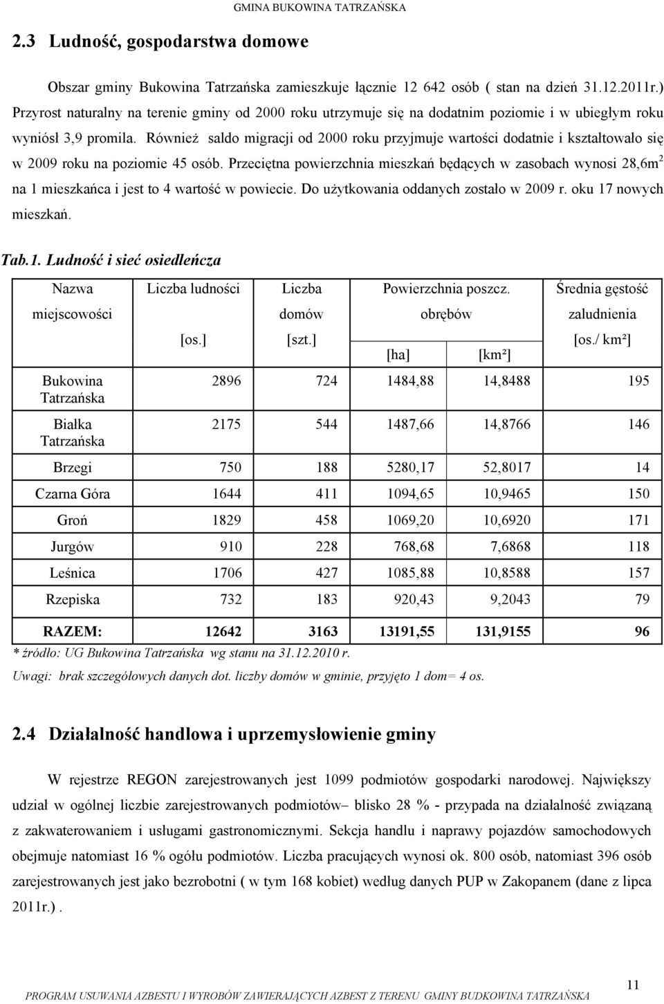 Również saldo migracji od 2000 roku przyjmuje wartości dodatnie i kształtowało się w 2009 roku na poziomie 45 osób.