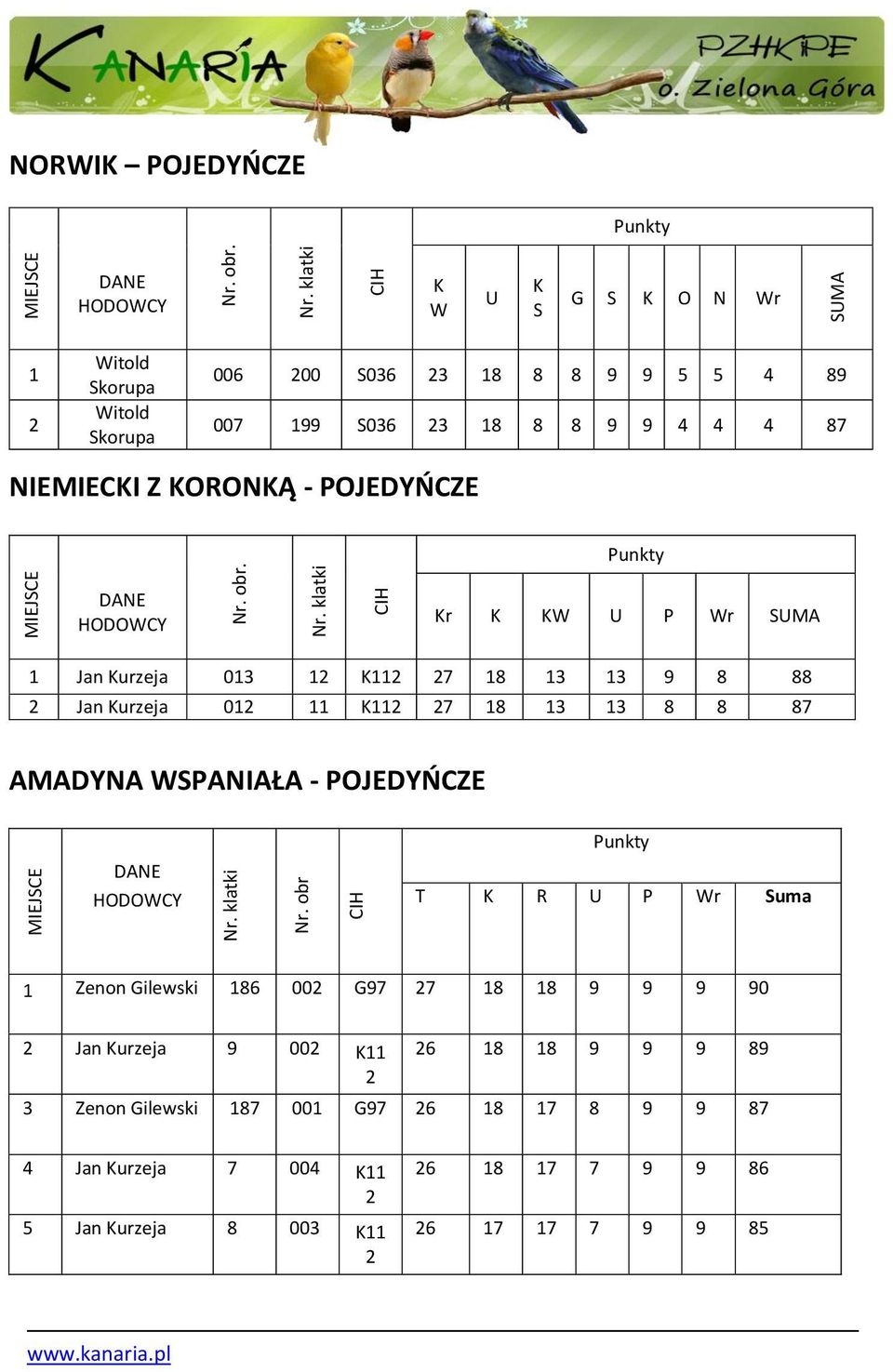 NORWIK POJEDYOCZE K W U K S G S K O N Wr 00 00 S0 9 9 9 00 99 S0 9 9 NIEMIECKI Z KORONKĄ -