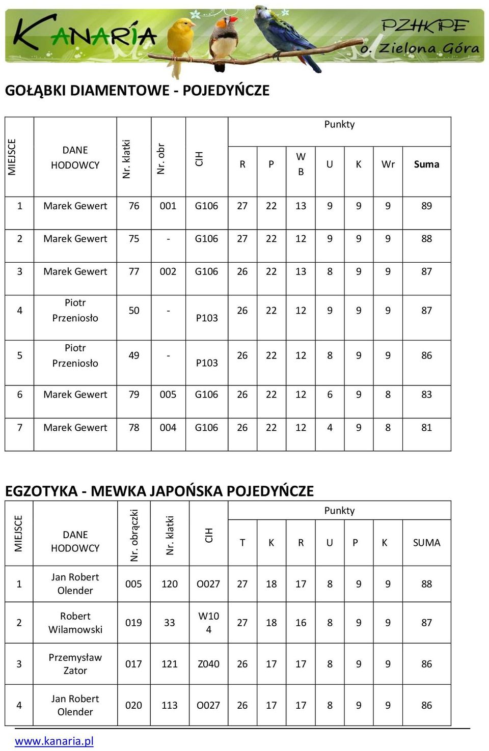 G0 9 9 9 00 G0 9 9 Piotr Przeniosło 0 - P0 9 9 9 Piotr Przeniosło 9 - P0