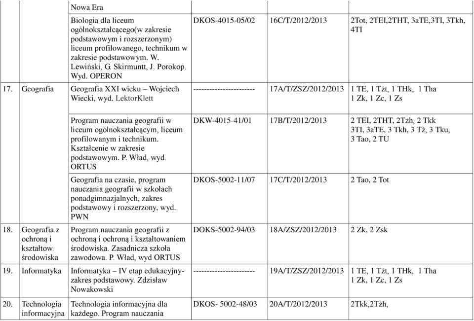 Kształcenie w zakresie podstawowym. P. Wład, wyd. ORTUS Geografia na czasie, program nauczania geografii w szkołach ponadgimnazjalnych, zakres podstawowy i rozszerzony, wyd.