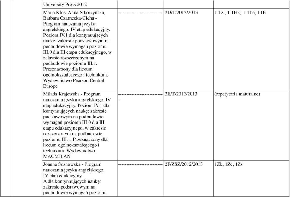 Wydawnictwo Pearson Central Europe Milada Krajewska - Program nauczania języka angielskiego. IV etap edukacyjny. Poziom IV.