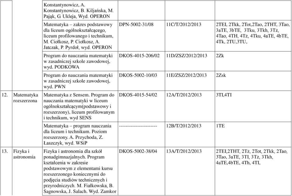 OPERON Program do nauczania matematyki w zasadniczej szkole zawodowej, wyd. PODKOWA Program do nauczania matematyki w zasadniczej szkole zawodowej, wyd. PWN Matematyka z Sensem.