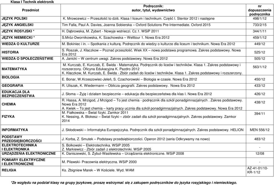 Nowa 450/12 podstawowy. Nowa A. Kwiek To jest chemia karty pracy ucznia dla szkół ponadgimnazjalnych. Zakres K. Nessing, A. Blokesz Świat fizyki zbiór zadań dla szkół ponadgimnazjalnych.