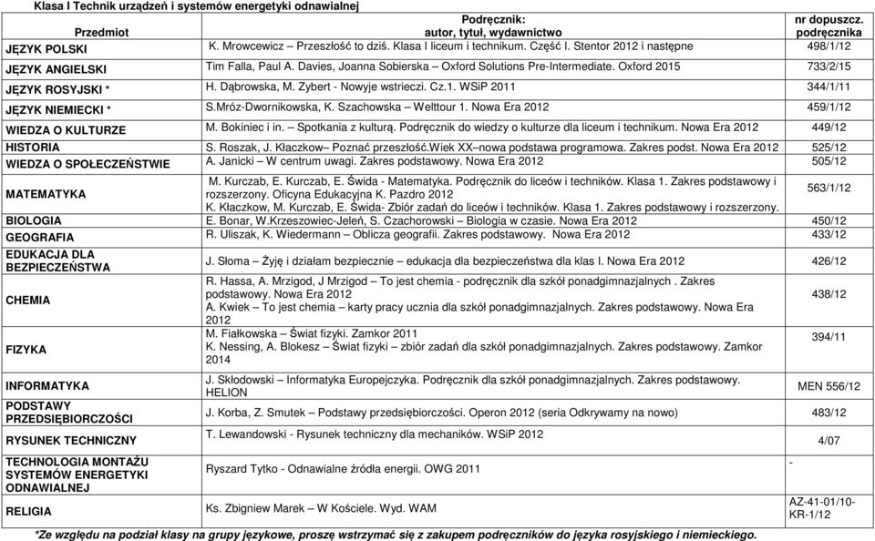 Klasa 1. Zakres podstawowy i rozszerzony. INFORMATYKA PODSTAWY PRZEDSIĘBIORCZOŚCI RYSUNEK TECHNICZNY TECHNOLOGIA MONTAŻU SYSTEMÓW ENERGETYKI ODNAWIALNEJ A.