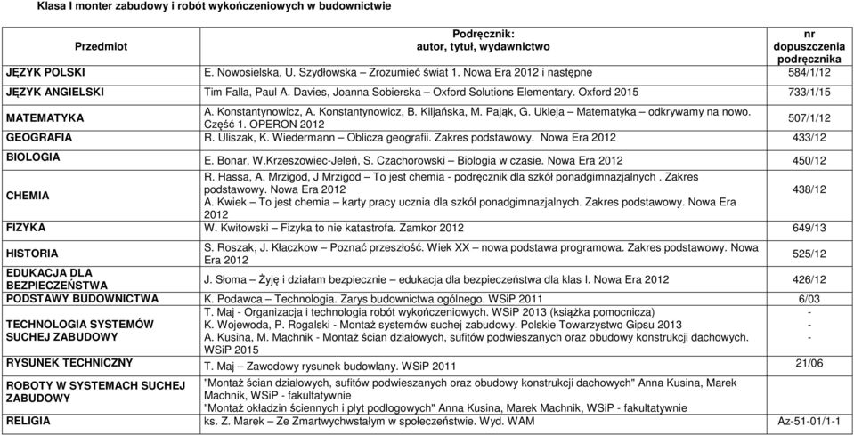 OPERON 2012 507/1/12 A. Kwiek To jest chemia karty pracy ucznia dla szkół ponadgimnazjalnych. Zakres podstawowy. Nowa Era 2012 W. Kwitowski Fizyka to nie katastrofa.