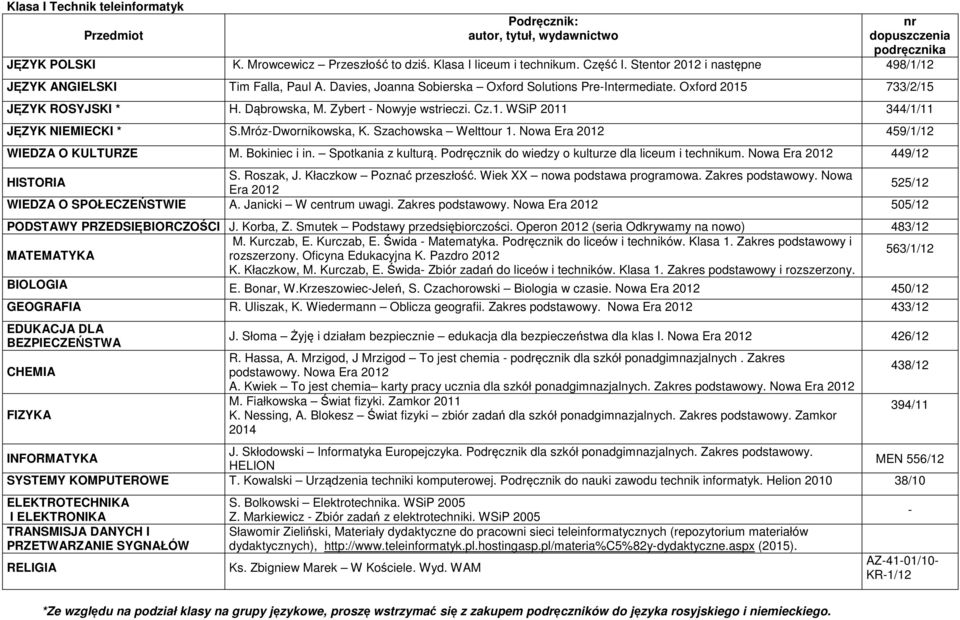 Klasa 1. Zakres podstawowy i rozszerzony. A. Kwiek To jest chemia karty pracy ucznia dla szkół ponadgimnazjalnych. Zakres K. Nessing, A. Blokesz Świat fizyki zbiór zadań dla szkół ponadgimnazjalnych.