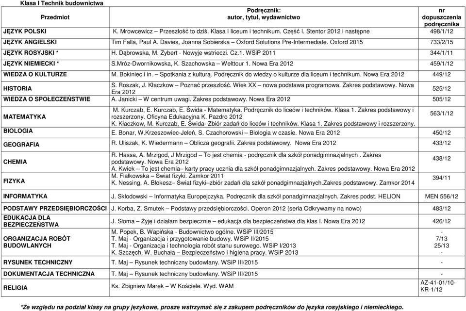 Kwiek To jest chemia karty pracy ucznia dla szkół ponadgimnazjalnych. Zakres K. Nessing, A. Blokesz Świat fizyki zbiór zadań dla szkół ponadgimnazjalnych.zakres podstawowy. Zamkor 2014 INFORMATYKA J.