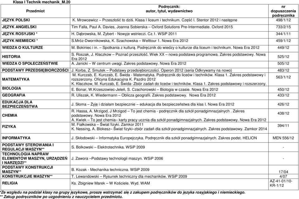 Klasa 1. Zakres podstawowy i rozszerzony. A. Kwiek To jest chemia karty pracy ucznia dla szkół ponadgimnazjalnych. Zakres K. Nessing, A. Blokesz Świat fizyki zbiór zadań dla szkół ponadgimnazjalnych.