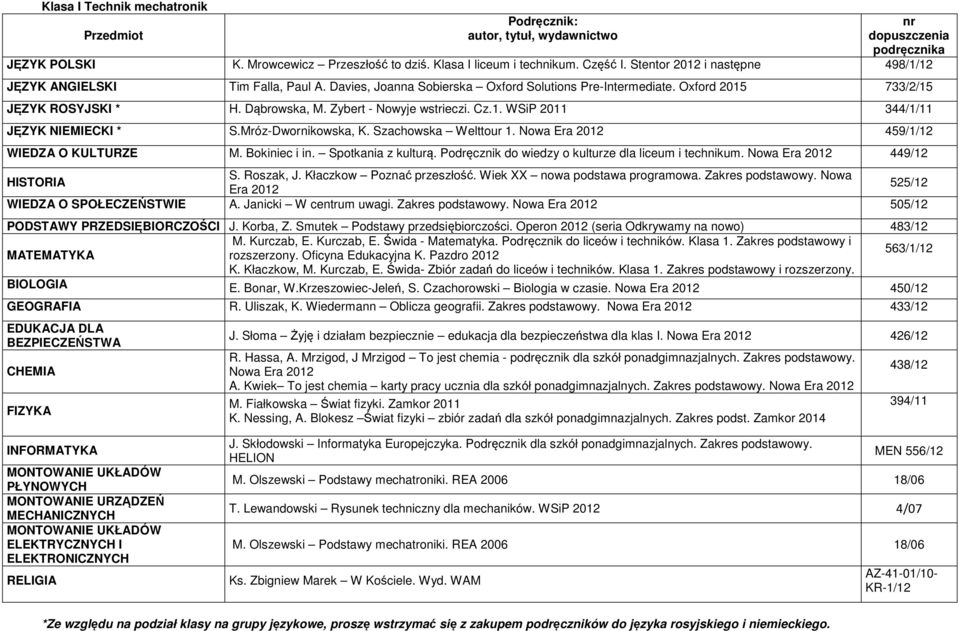 Klasa 1. Zakres podstawowy i rozszerzony. R. Hassa, A. Mrzigod, J Mrzigod To jest chemia podręcznik dla szkół ponadgimnazjalnych. Zakres podstawowy. Nowa A.