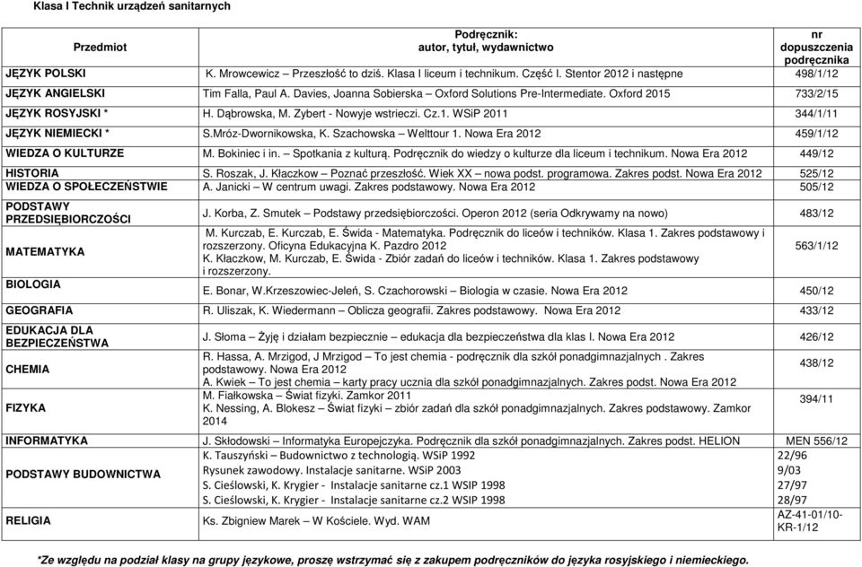 Podręcznik do liceów i techników. Klasa 1. Zakres podstawowy i K. Kłaczkow, M. Kurczab, E. Świda Zbiór zadań do liceów i techników. Klasa 1. Zakres podstawowy i rozszerzony. E. Bonar, W.