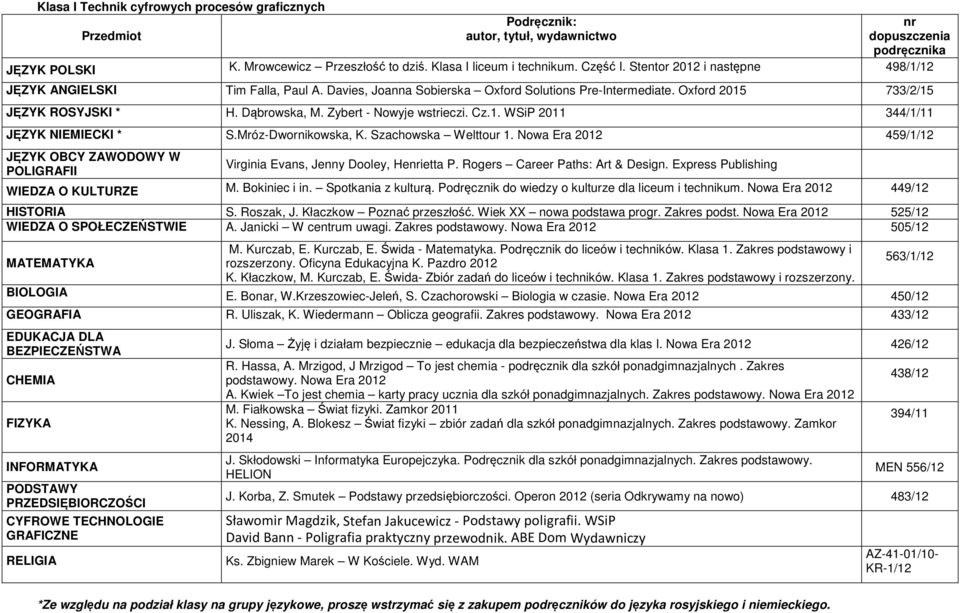 Podręcznik do liceów i techników. Klasa 1. Zakres podstawowy i K. Kłaczkow, M. Kurczab, E. Świda Zbiór zadań do liceów i techników. Klasa 1. Zakres podstawowy i rozszerzony.