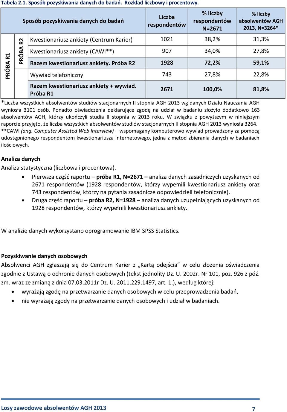 Kwestionariusz ankiety (CAWI**) 907 34,0% 27,8% Razem kwestionariusz ankiety. Próba R2 1928 72,2% 59,1% Wywiad telefoniczny 743 27,8% 22,8% Razem kwestionariusz ankiety + wywiad.