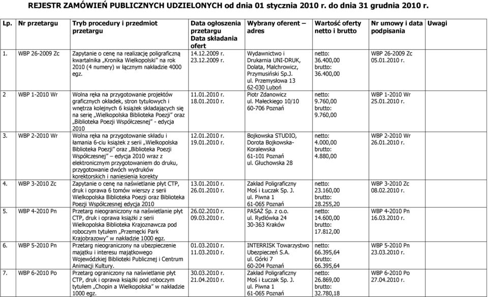 2 WBP 1-2010 Wr Wolna ręka na przygotowanie projektów graficznych okładek, stron tytułowych i wnętrza kolejnych 6 książek składających się na serię Wielkopolska Biblioteka Poezji oraz Biblioteka