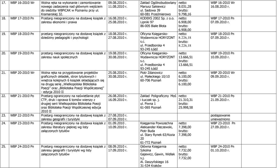 WBP 19-2010 Pn przetarg nieograniczony na dostawę książek z zakresu nauk społecznych 21.