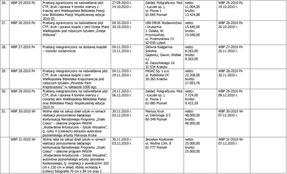 WBP 27-2010 Pn Przetarg nieograniczony na dostawę książek nowości wydawnicze 29.