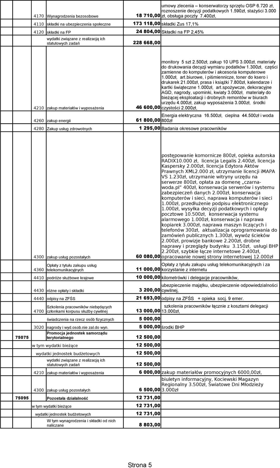 000zł, materiały do drukowania decyzji wymiaru podatków 1.300zł, części zamienne do komputerów i akcesoria komputerowe 1.000zł, art.biurowe, i piśmiennicze, toner do ksero i drukarek 21.