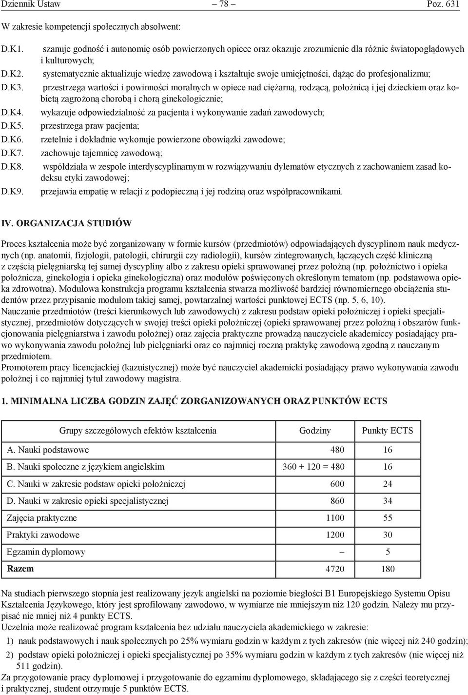 dążąc do profesjonalizmu; przestrzega wartości i powinności moralnych w opiece nad ciężarną, rodzącą, położnicą i jej dzieckiem oraz kobietą zagrożoną chorobą i chorą ginekologicznie; wykazuje