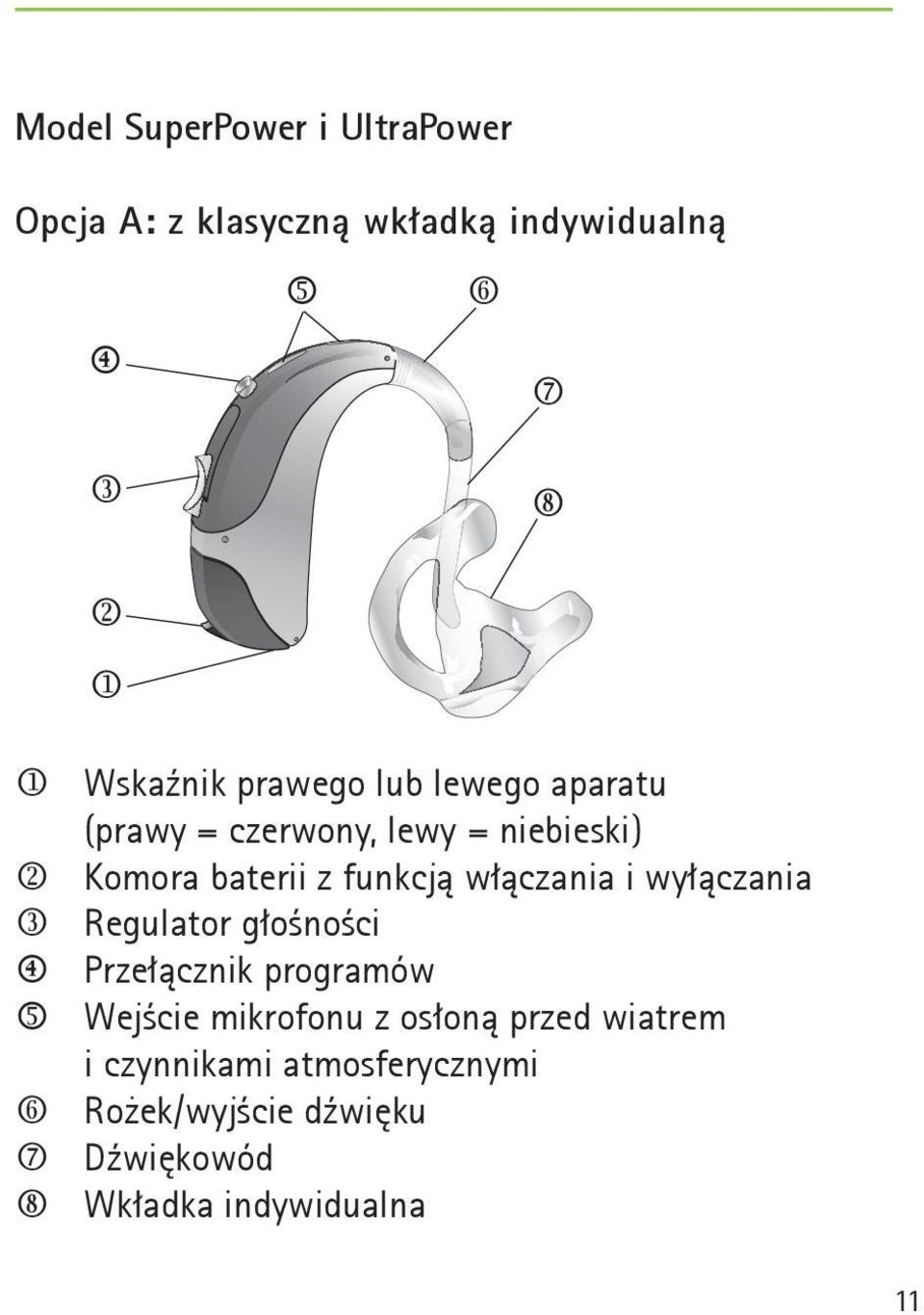 włączania i wyłączania l Regulator głośności m Przełącznik programów n Wejście mikrofonu z osłoną