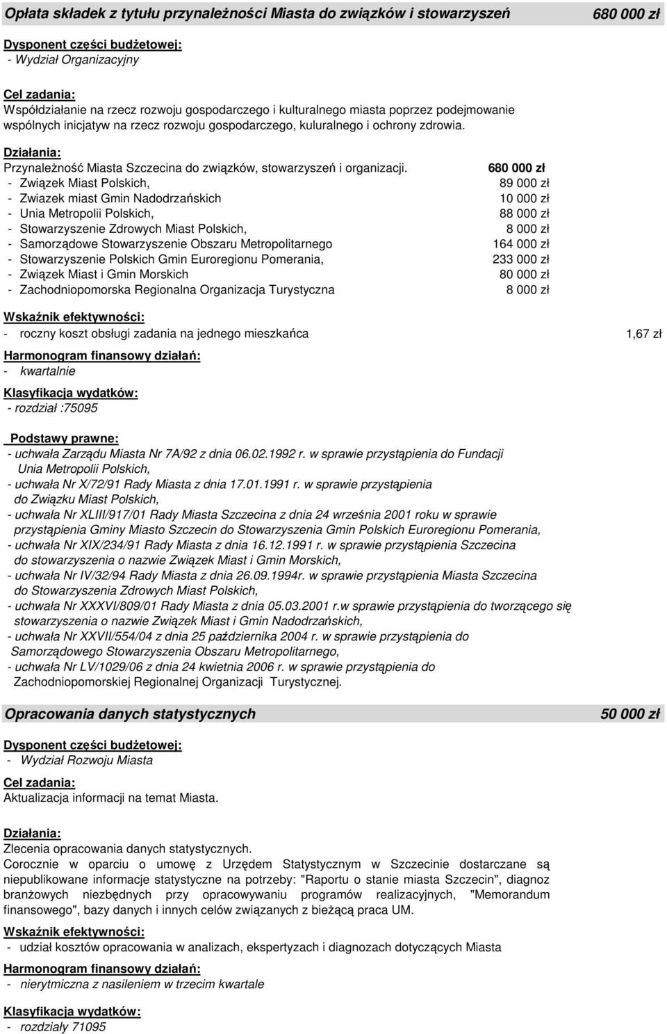 680 000 zł - Związek Miast Polskich, 89 000 zł - Zwiazek miast Gmin Nadodrzańskich 10 000 zł - Unia Metropolii Polskich, 88 000 zł - Stowarzyszenie Zdrowych Miast Polskich, 8 000 zł - Samorządowe