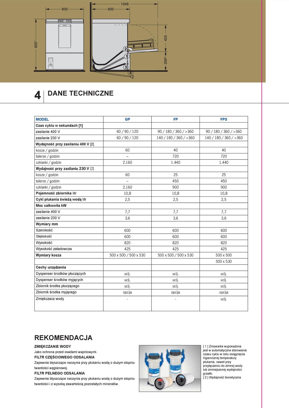 440 Wydajność przy zasilaniu 230 V [2] kosze / godzin 60 25 25 talerze / godzin 450 450 szklanki / godzin 2.