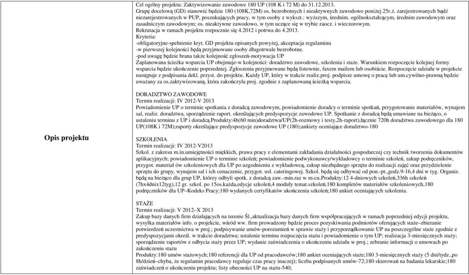 nieaktywne zawodowo, w tym uczące się w trybie zaocz. i wieczorowym. Rekrutacja w ramach projektu rozpocznie się 4.2012 i potrwa do 4.2013. Kryteria: -obligatoryjne-spełnienie kryt.