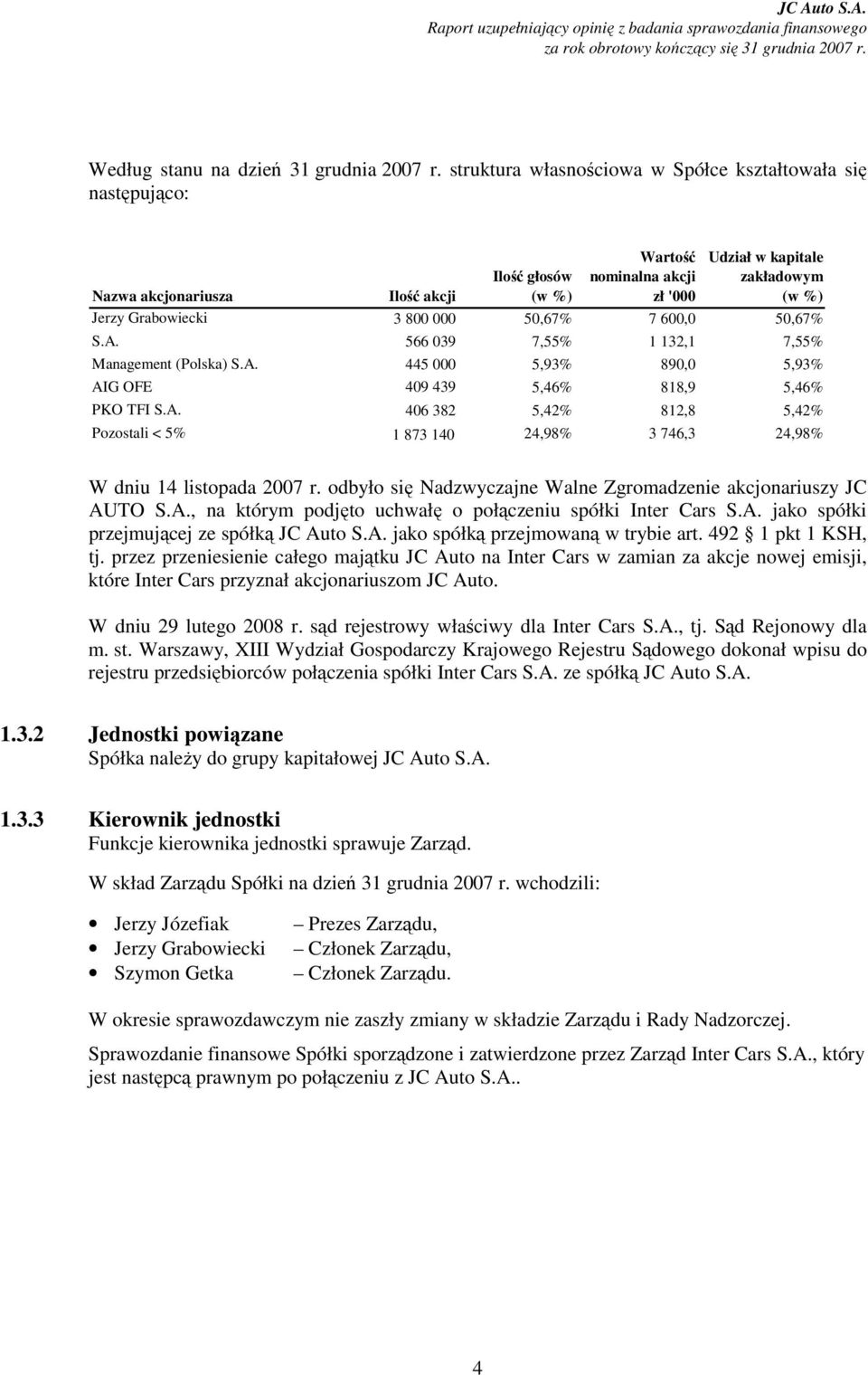 800 000 50,67% 7 600,0 50,67% S.A. 566 039 7,55% 1 132,1 7,55% Management (Polska) S.A. 445 000 5,93% 890,0 5,93% AIG OFE 409 439 5,46% 818,9 5,46% PKO TFI S.A. 406 382 5,42% 812,8 5,42% Pozostali < 5% 1 873 140 24,98% 3 746,3 24,98% W dniu 14 listopada 2007 r.