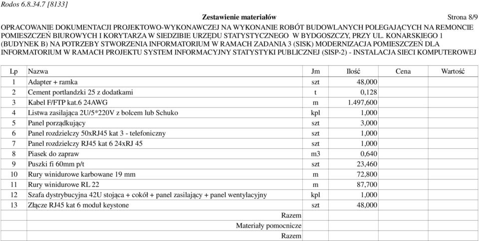 rozdzielczy RJ45 kat 6 24xRJ 45 szt 1,000 8 Piasek do zapraw m3 0,640 9 Puszki fi 60mm p/t szt 23,460 10 Rury winidurowe karbowane 19 mm m 72,800 11 Rury winidurowe RL