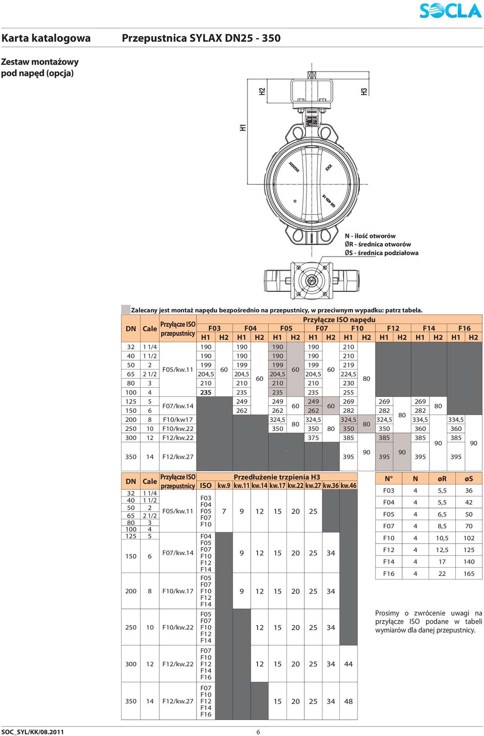 Przyłącze SO napędu Przyłącze SO Cale F03 F04 F05 F07 F10 F12 F14 F16 przepustnicy H1 H2 H1 H2 H1 H2 H1 H2 H1 H2 H1 H2 H1 H2 H1 H2 32 1 1/4 190 190 190 190 210 40 1 1/2 190 190 190 190 210 50 2 199